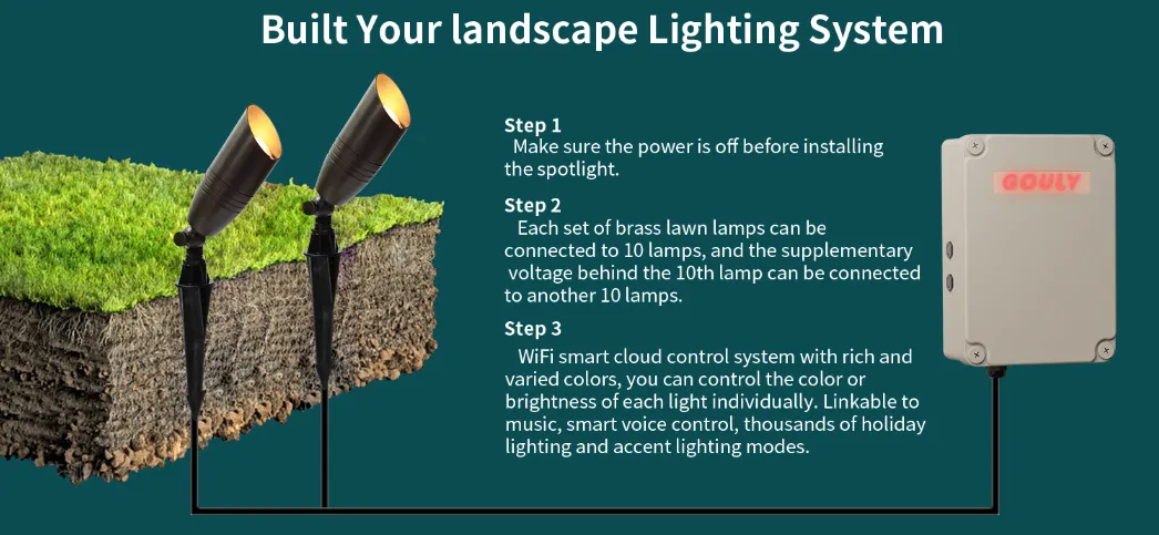 outdoor garden spot lights